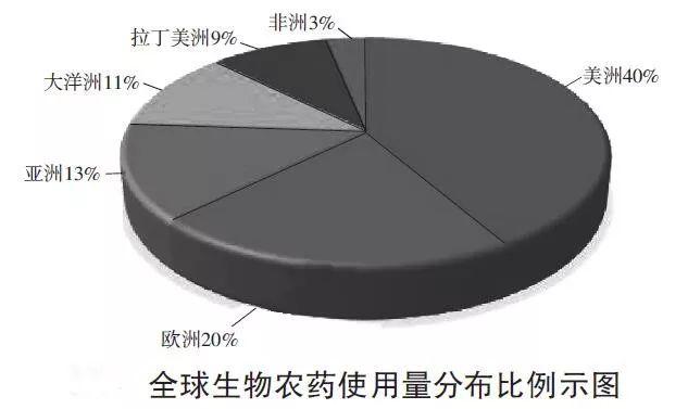 看！中国、欧美、日本等国对生物农药的界定有什么区别？7