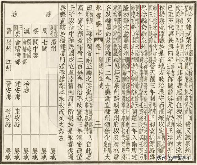 福州真龙什么梗 福州真龙什么梗（在世真龙什么梗） 生活