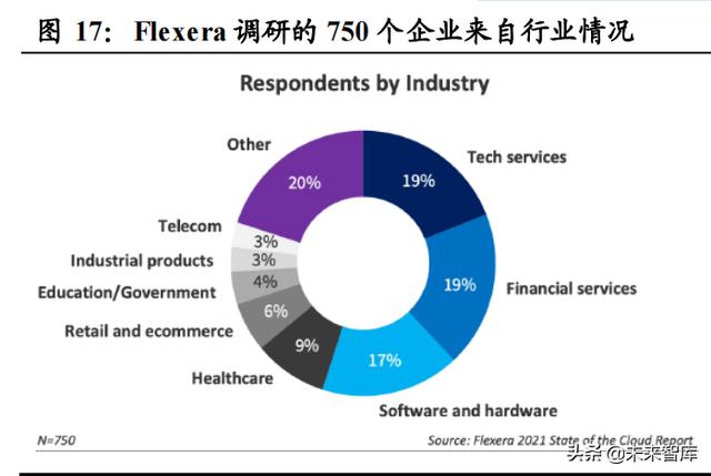 云产业链专题报告：流量周期开启成长，云产业链亟待价值重估