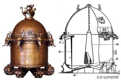 地動儀工作原理圖問題是,我們直到現在也沒完全弄懂張衡候風地動儀的