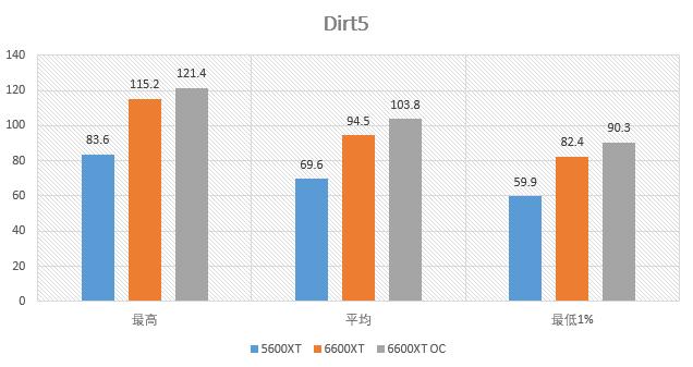 華碩STRIX RX6600XT O8g測試：低功耗+超頻強的新A卡