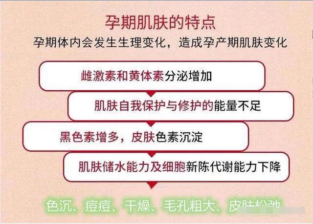 孕妇一定要用孕妇身体乳吗