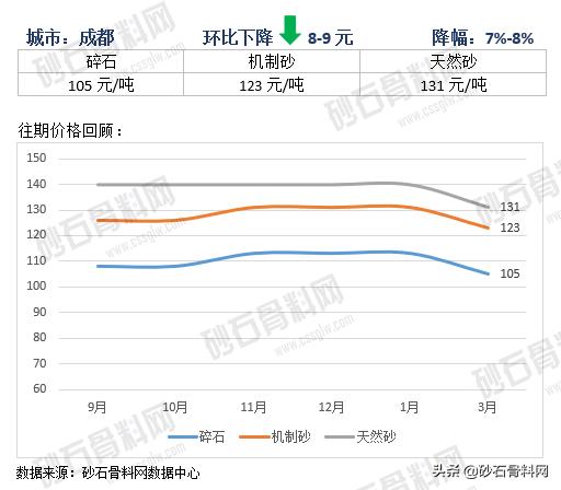 砂石骨料网单价