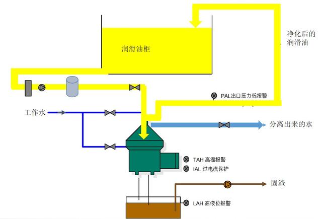 淬火油离心过滤机企业