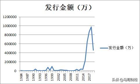 纪念币有什么用