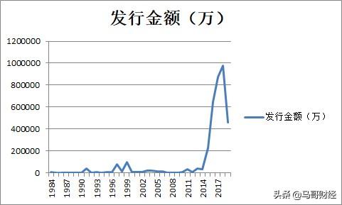 纪念币有什么用