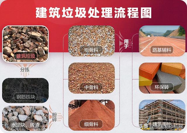 旧钢破碎机改造