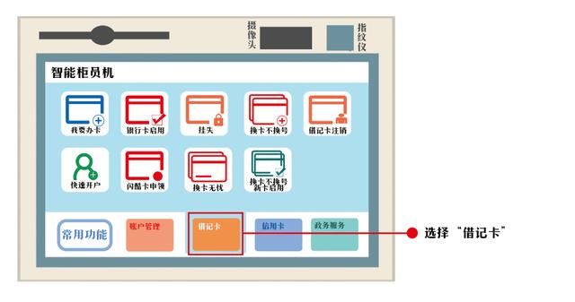 迅速办理银行卡