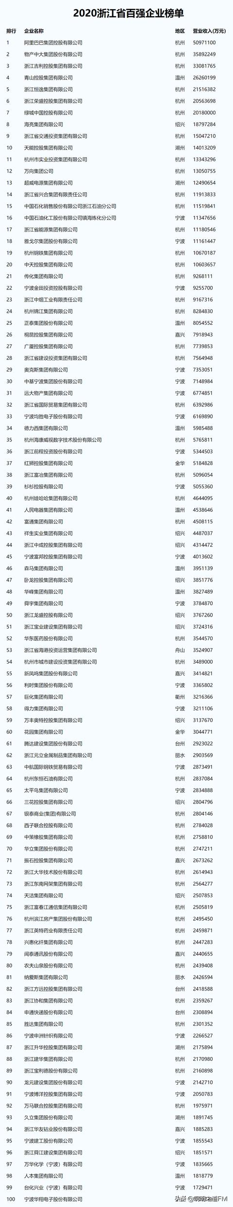 创业资讯：2021年各省市代表企业1，先看看粤苏鲁浙豫川闽鄂湘皖