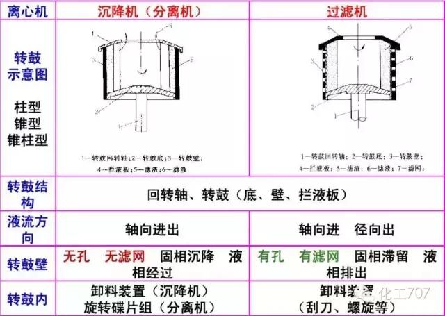 液压离心过滤机