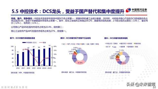 工业软件行业深度报告：中国智能制造的阿喀琉斯之踵-第47张图片-9158手机教程网