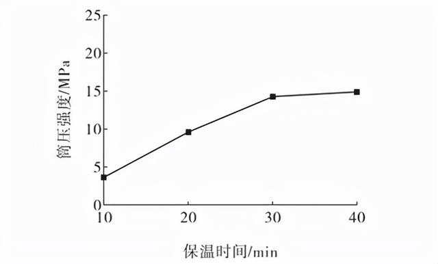 电厂尾矿