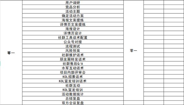 3个月内如何快速复制出裂变操盘手