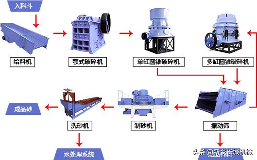 辉县新型制砂机设备