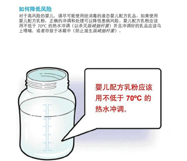 给婴儿冲泡奶粉的温度是多少（世卫建议不低于70）(3)