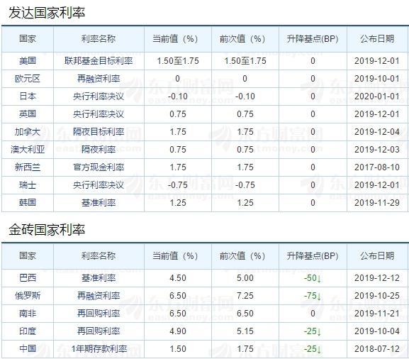 为什么欧洲和日本要实行负利率「国外为什么是负利率」