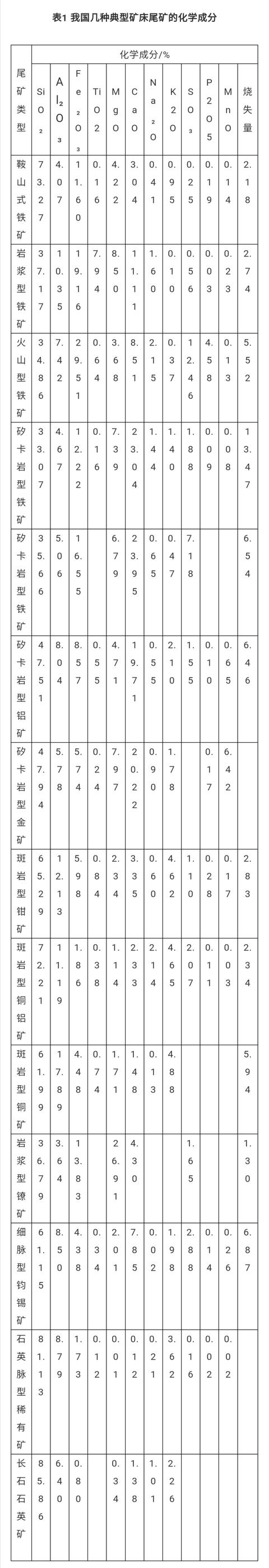 尾矿粉用途