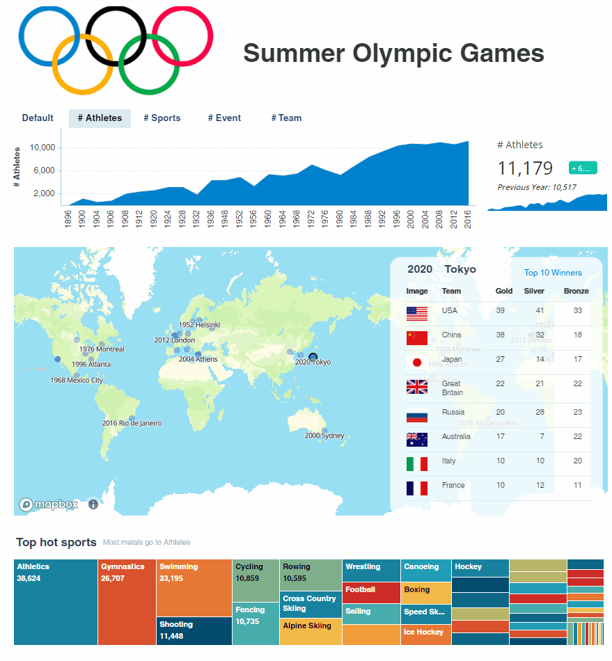 奥运会几天（奥运会几天结束东京）
