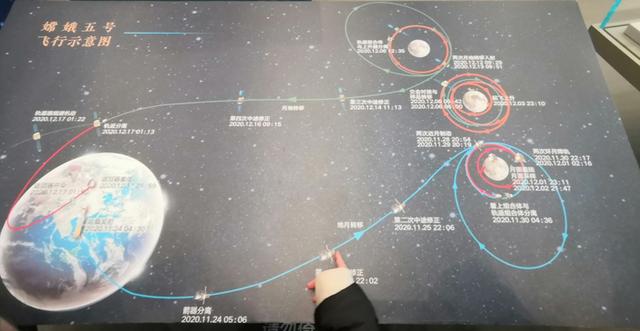 探月工程展感受