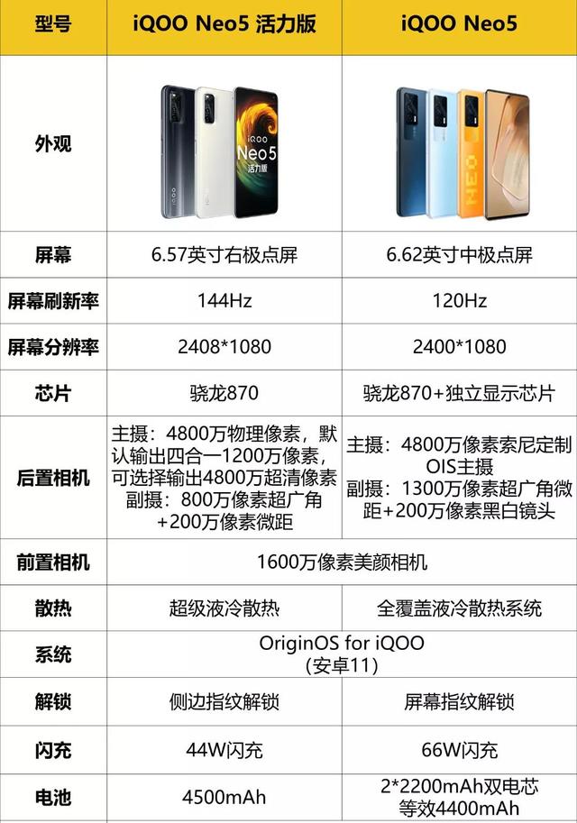 这可能是最全的骁龙870手机汇总攻略