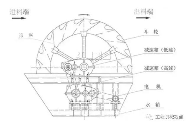 螺旋洗砂机漏砂