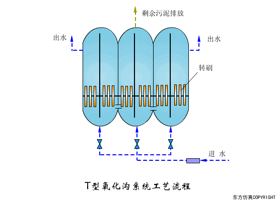 转鼓真空过滤机结构和工作原理