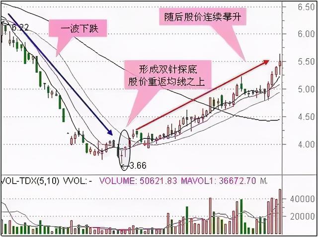 2种绝佳买入形态k线图,12种绝佳买入形态k线图视频"