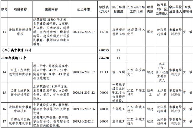 尾矿库安全度分为几级