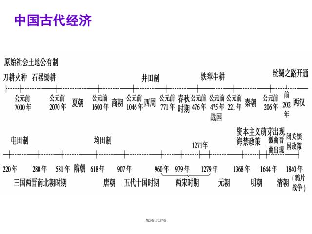 初一-初三历史考点+解题公式｜学霸都在“偷偷”背