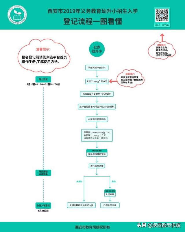 速看！今年西安幼升小 小升初怎样网上报名 几张图看懂所有流程 小升初报名 第2张