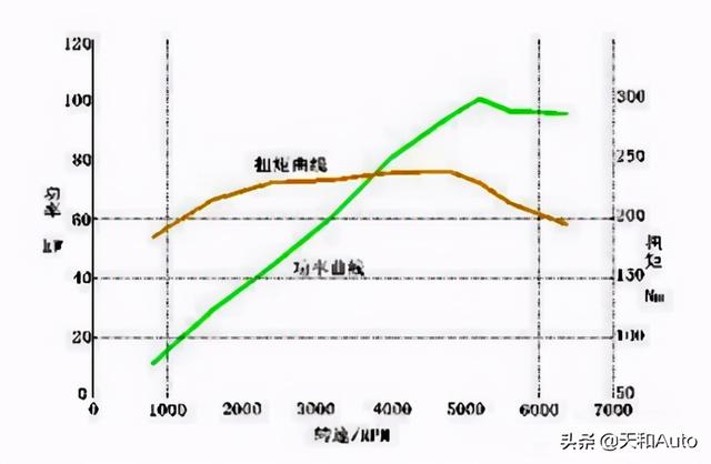 汽车lt是什么意思