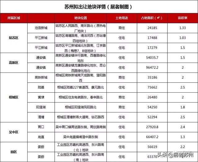 相城国展和昌府工程招标