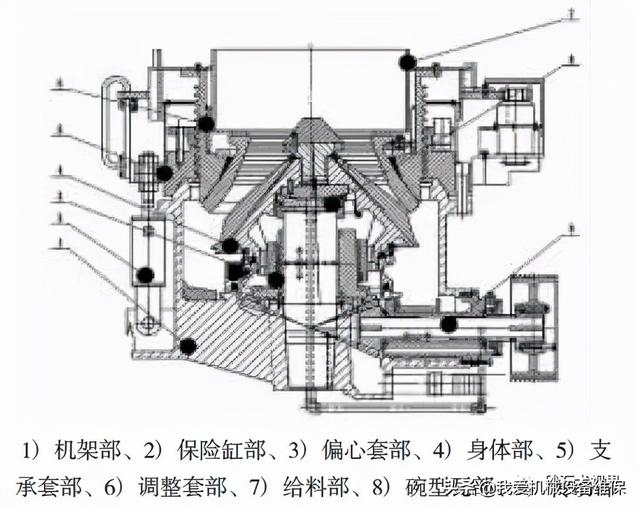 德阳多缸液压圆锥破碎机的简单介绍
