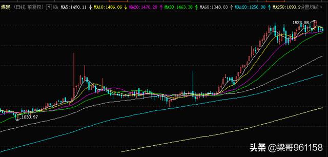 10.22：煤炭，半导体，白酒，新能源，医疗，的板块操作思路分享