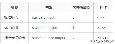 输入输出重定向与管道命令「linux中输出重定向」