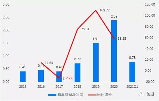 纤维素醚龙头山东赫达15