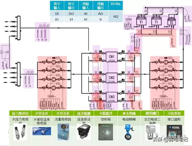 ba系统是什么