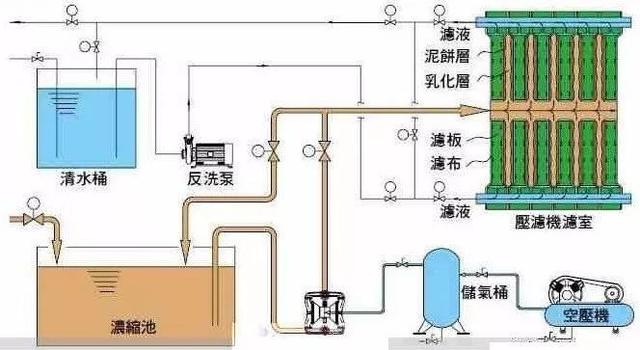 转筒真空过滤机参数性能