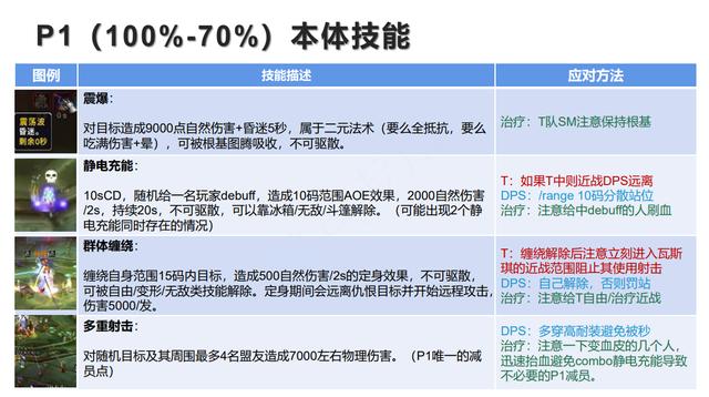 魔兽TBC丨毒蛇神殿全BOSS详细攻略 开荒海度斯瓦斯琪等深度分析-第26张图片-9158手机教程网