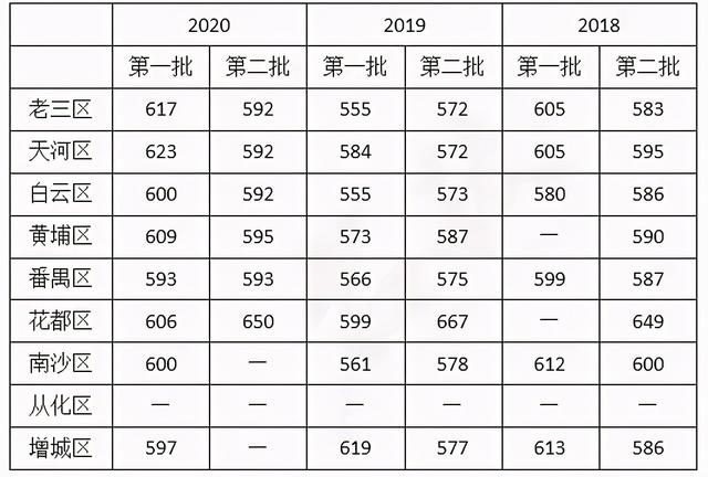 广州市第九十七中学