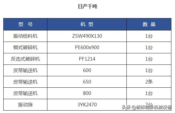 破碎机石场对联
