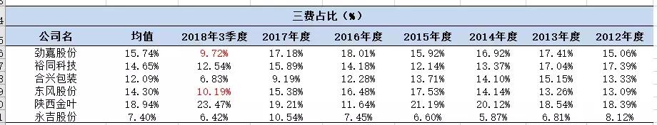 长春彩盒加工机械展