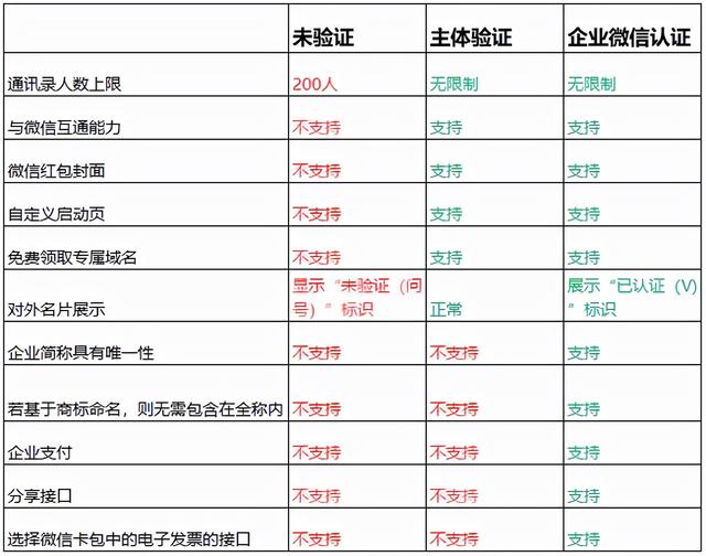 微信4大“收费”功能，最高每年300元，你还会接着使用吗？