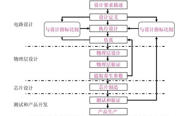 展讯4g如何进入工程模式命令