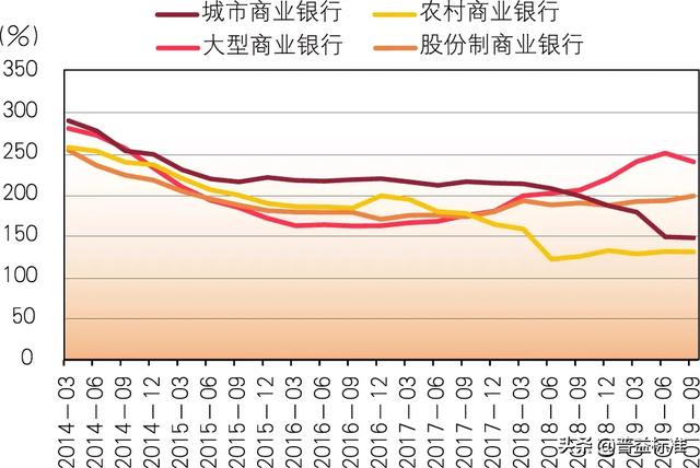 锦州银行1226发展战略两大工程内容