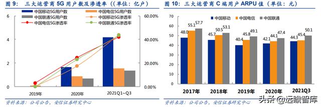 通信行业33家公司分析：头部效应凸显，物联网、光器件，黑马涌现