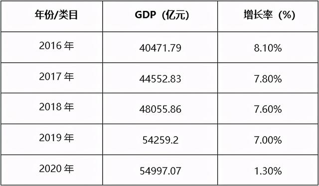 砂石行业报告