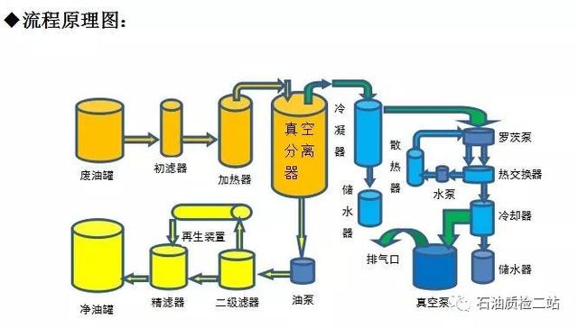 变压器油过滤机排放多少费油_能耗低变压器油滤油机