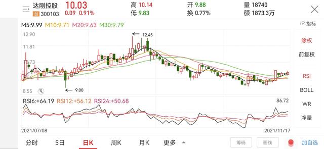 工程机械板块一览