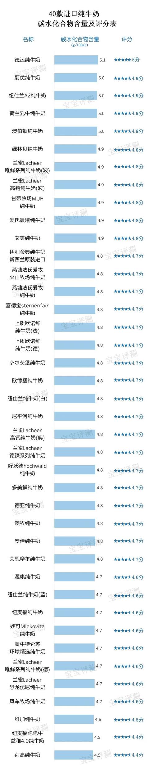 澳维加